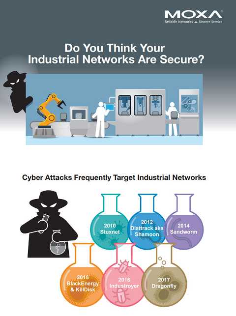 Cover of MOXA A Guide to Implementing Industrial Cybersecurity Do You Think Your Industrial Networks Are Secure?