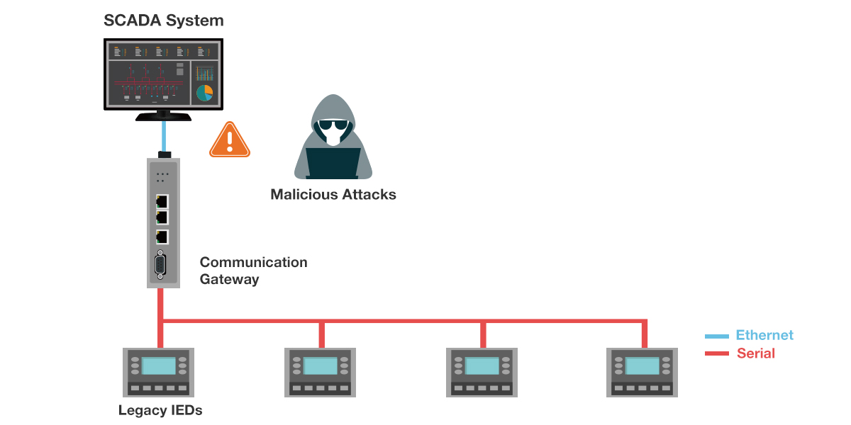 Moxa Cyberattack Communication